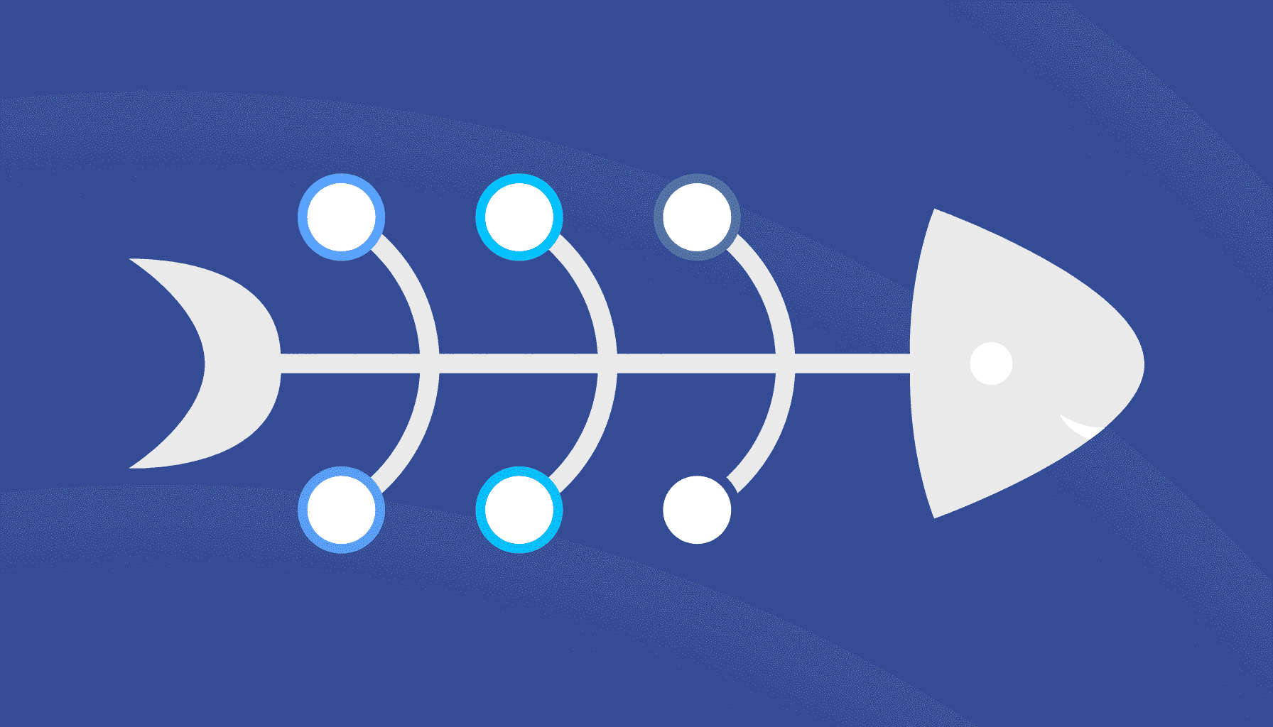 Ishikawa-Diagramm