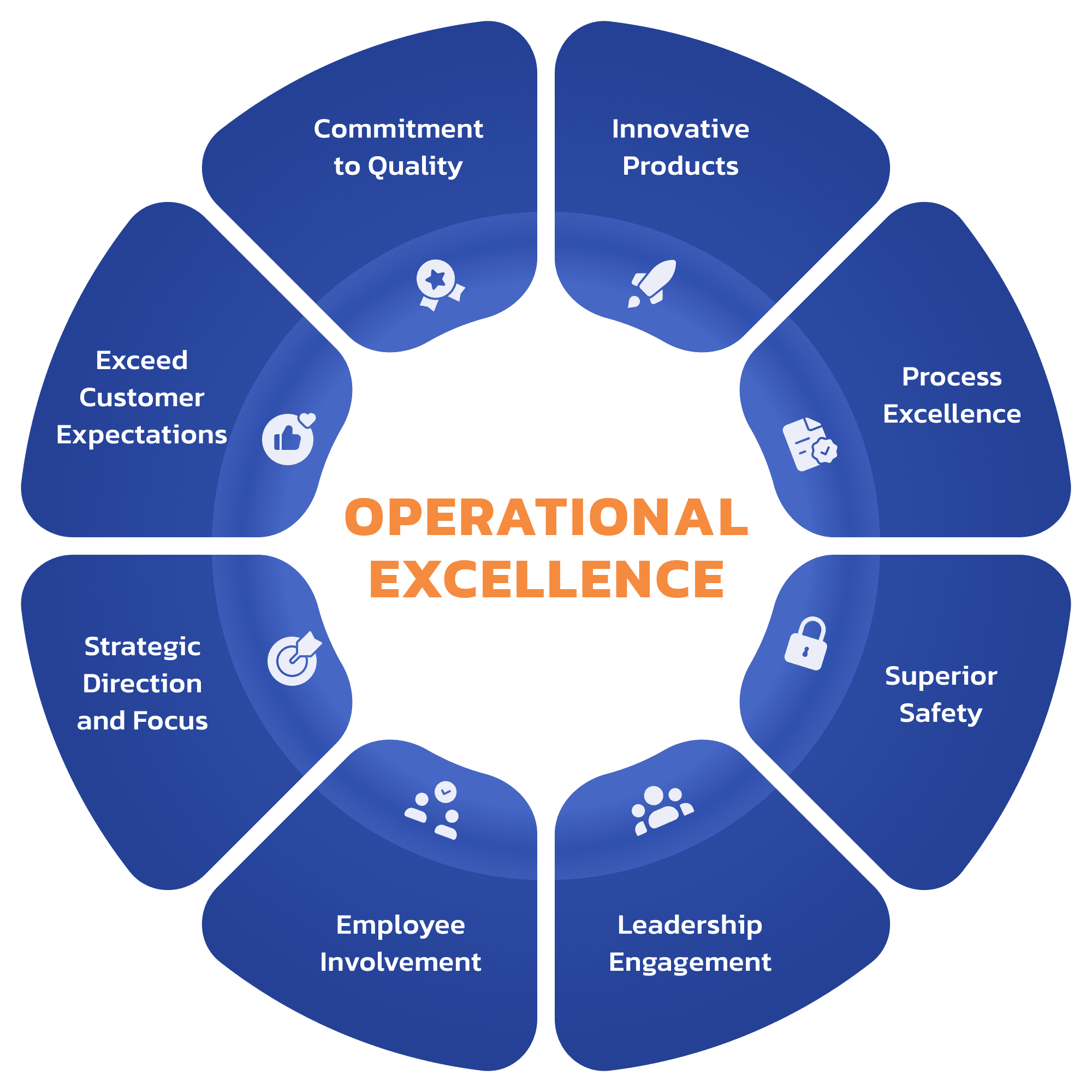 Operational Excellence - A Comprehensive Introduction To The Management ...