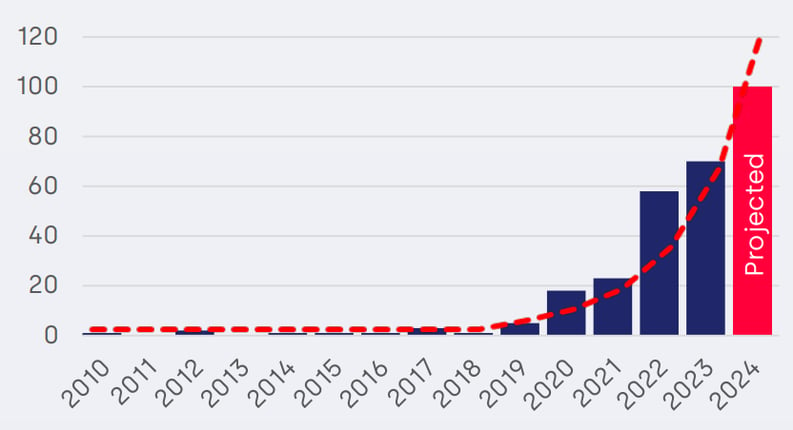 threat-report-graph